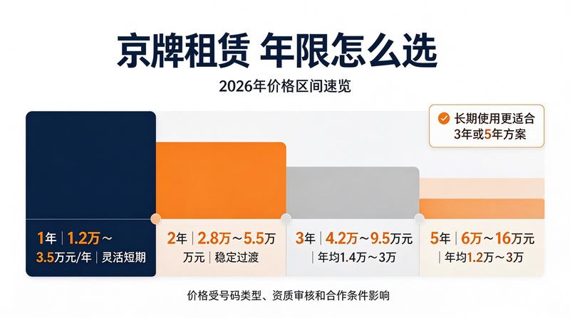 新能源车销量趋势