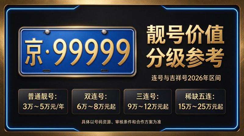 北京租电车指标服务